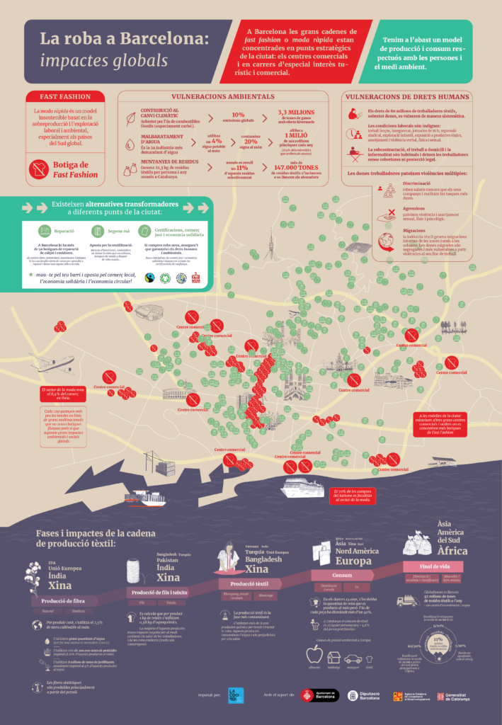 El mapa tèxtil de Barcelona denuncia la presència de la Fast Fashion al centre de la ciutat i, alhora, mostra les alternatives de roba sostenible